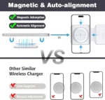 3 in 1 Magnetic Wireless Charger with 3 pin Adapter – Fast Charging Stand for Phone, Smartwatch & Earbuds | Foldable & Travel-Friendly Design